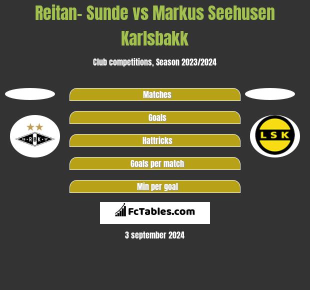 Reitan- Sunde vs Markus Seehusen Karlsbakk h2h player stats