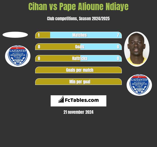 Cihan vs Pape Alioune Ndiaye h2h player stats