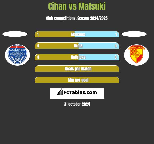 Cihan vs Matsuki h2h player stats