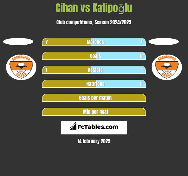 Cihan vs Katipoğlu h2h player stats