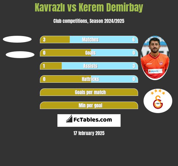 Kavrazlı vs Kerem Demirbay h2h player stats