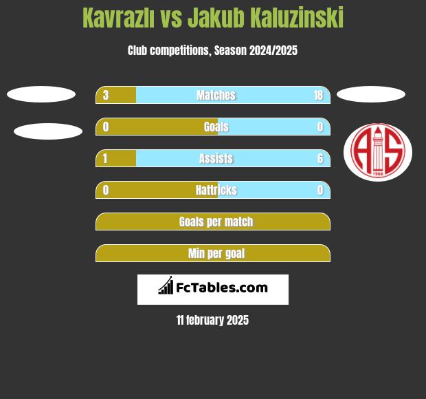 Kavrazlı vs Jakub Kaluzinski h2h player stats