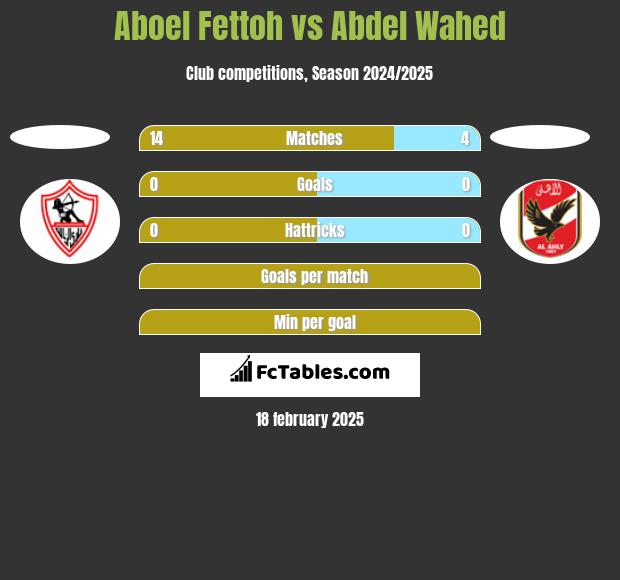 Aboel Fettoh vs Abdel Wahed h2h player stats