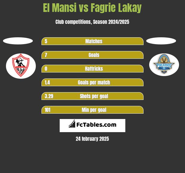 El Mansi vs Fagrie Lakay h2h player stats