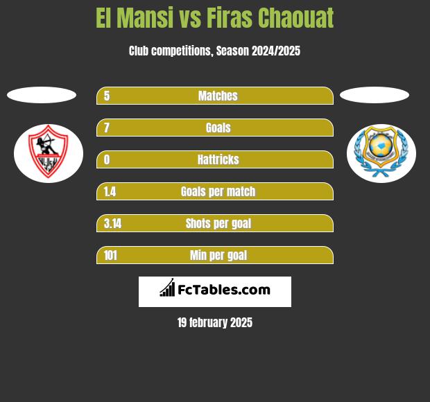 El Mansi vs Firas Chaouat h2h player stats