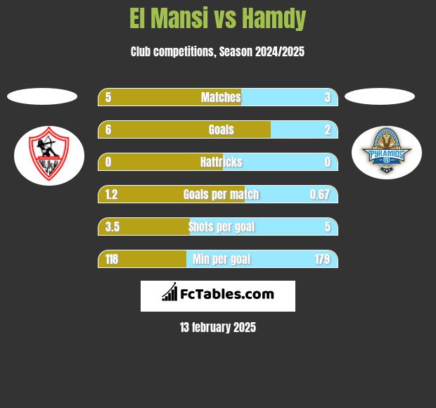 El Mansi vs Hamdy h2h player stats