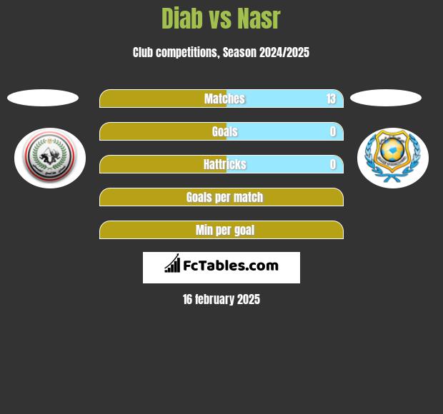 Diab vs Nasr h2h player stats