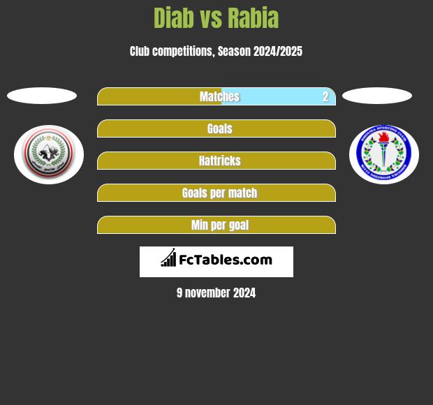 Diab vs Rabia h2h player stats