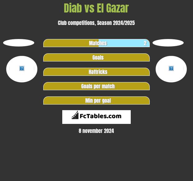 Diab vs El Gazar h2h player stats