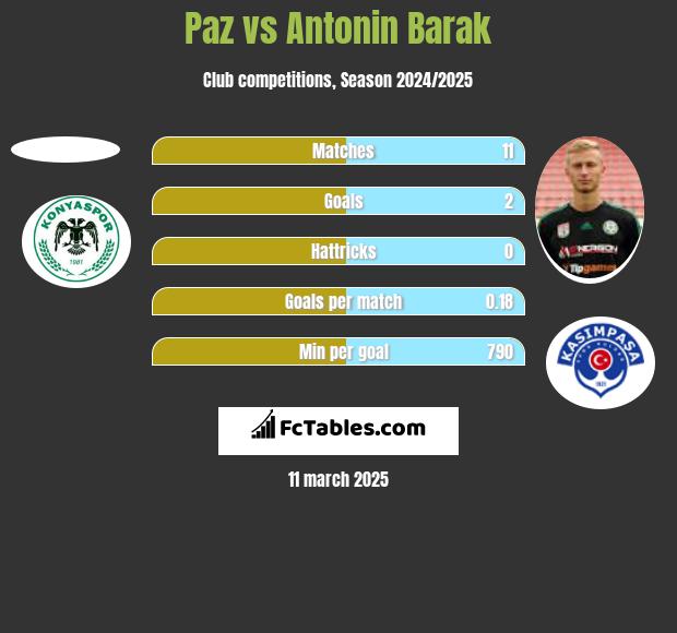 Paz vs Antonin Barak h2h player stats