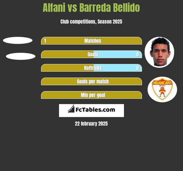 Alfani vs Barreda Bellido h2h player stats