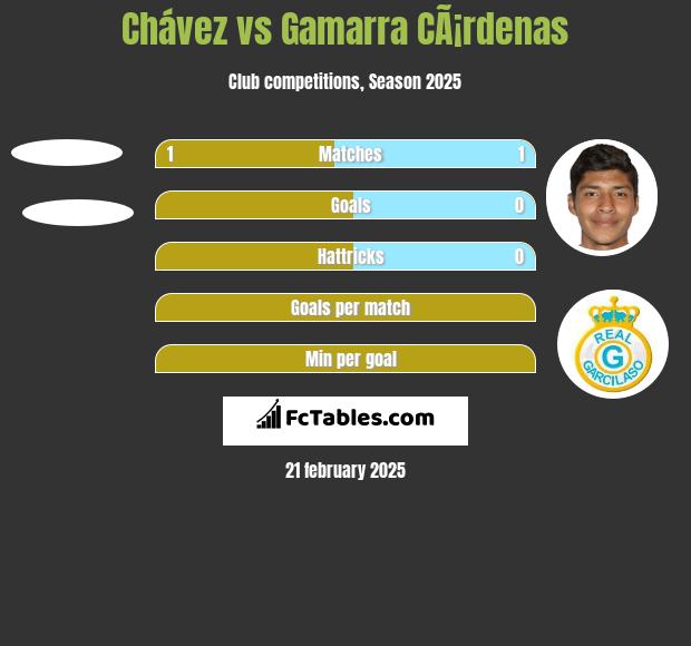 Chávez vs Gamarra CÃ¡rdenas h2h player stats