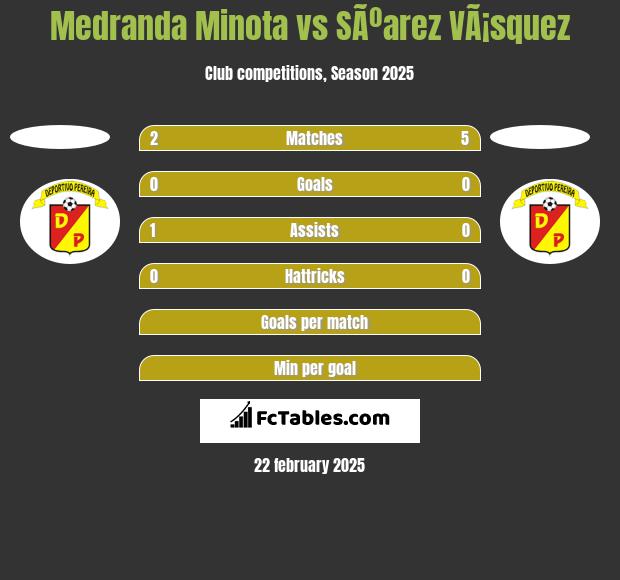 Medranda Minota vs SÃºarez VÃ¡squez h2h player stats