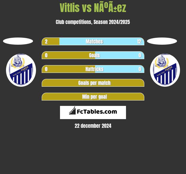 Vitlis vs NÃºÃ±ez h2h player stats