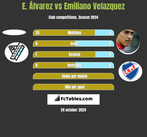 E. Álvarez vs Emiliano Velazquez h2h player stats