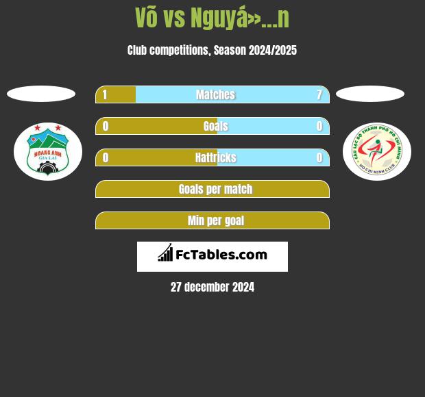 Võ vs Nguyá»…n h2h player stats