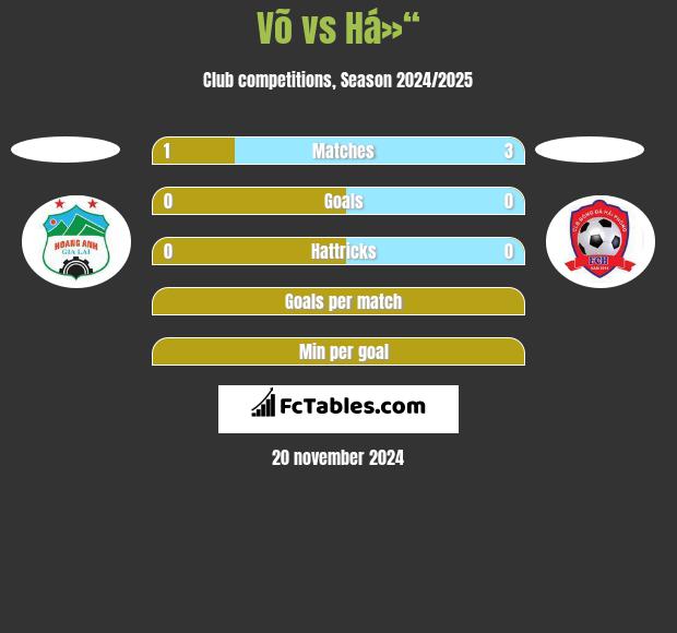 Võ vs Há»“ h2h player stats