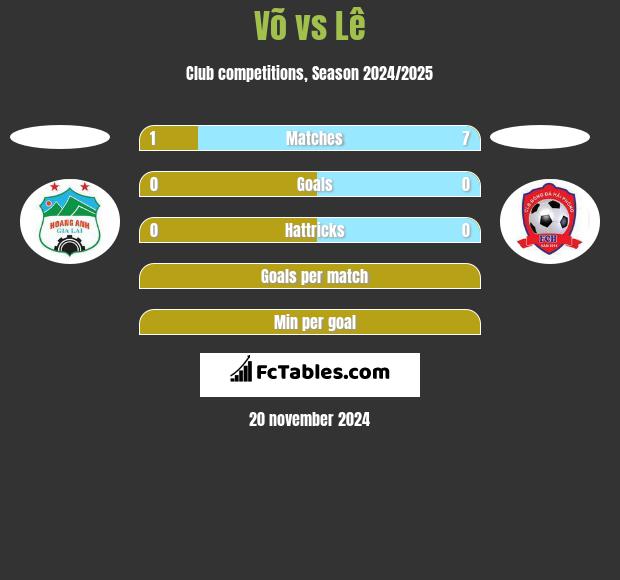 Võ vs Lê h2h player stats