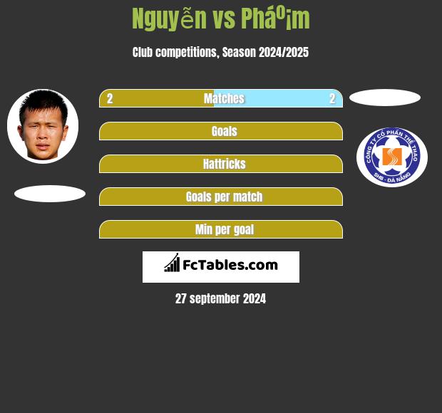 Nguyễn vs Pháº¡m h2h player stats