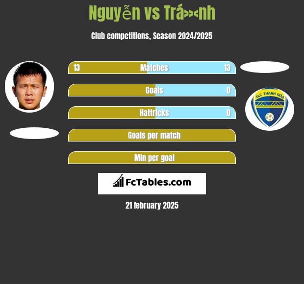 Nguyễn vs Trá»‹nh h2h player stats