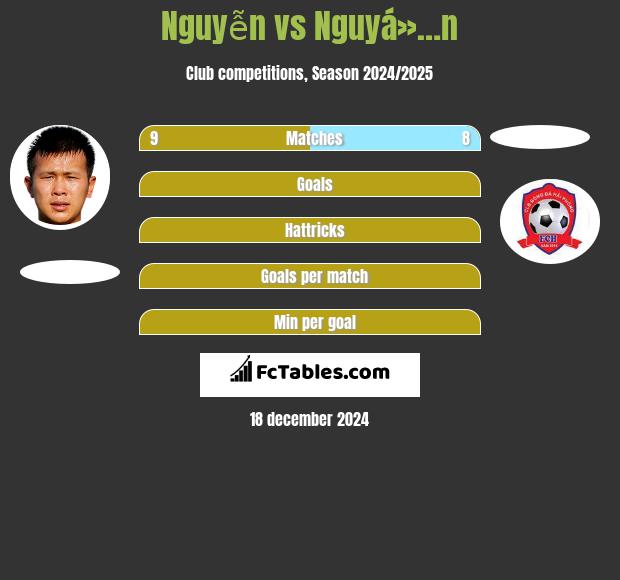 Nguyễn vs Nguyá»…n h2h player stats