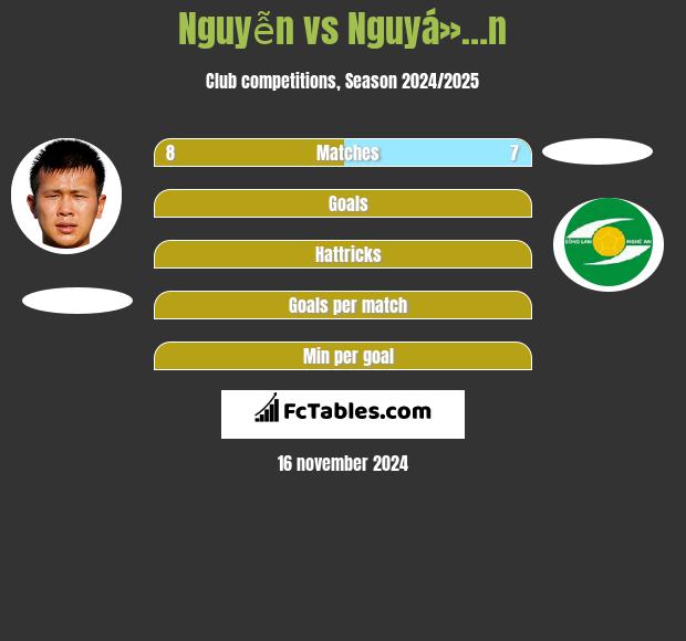 Nguyễn vs Nguyá»…n h2h player stats