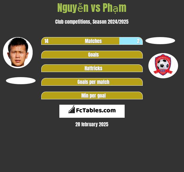 Nguyễn vs Phạm h2h player stats