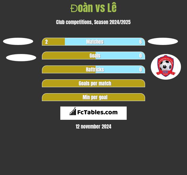 Đoàn vs Lê h2h player stats