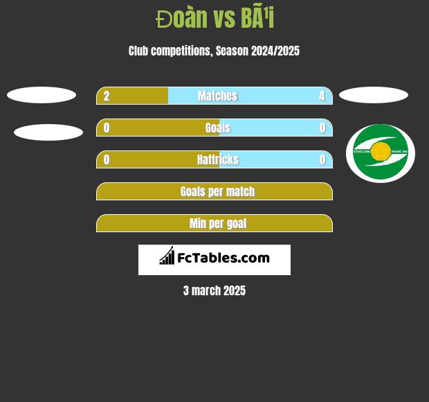 Đoàn vs BÃ¹i h2h player stats