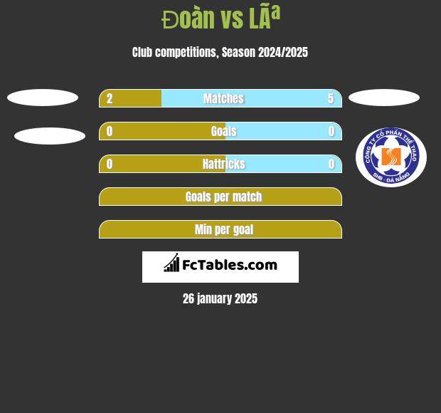 Đoàn vs LÃª h2h player stats