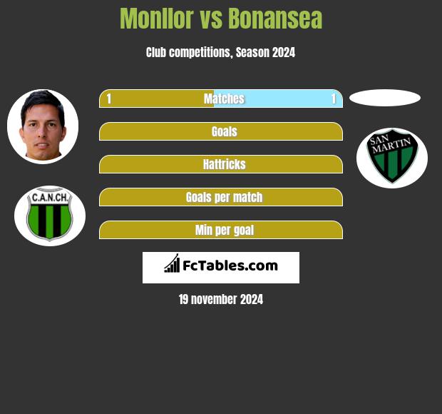 Monllor vs Bonansea h2h player stats