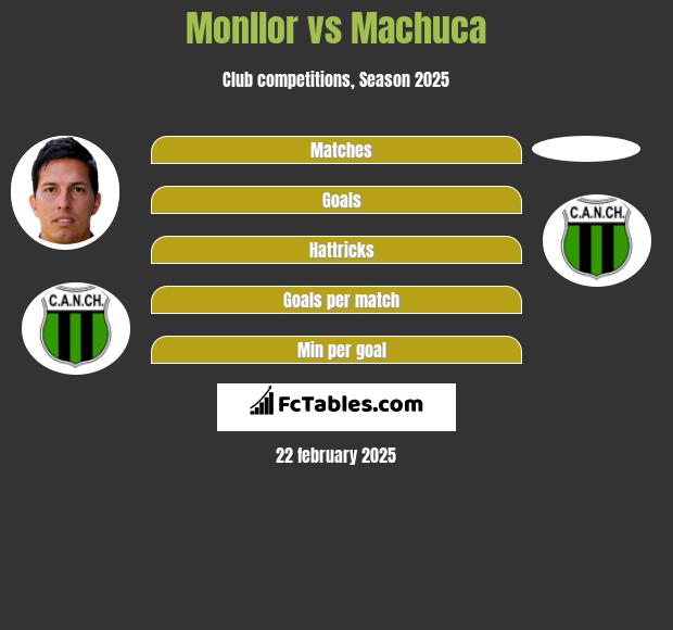 Monllor vs Machuca h2h player stats