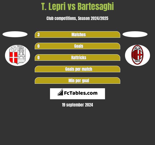 T. Lepri vs Bartesaghi h2h player stats