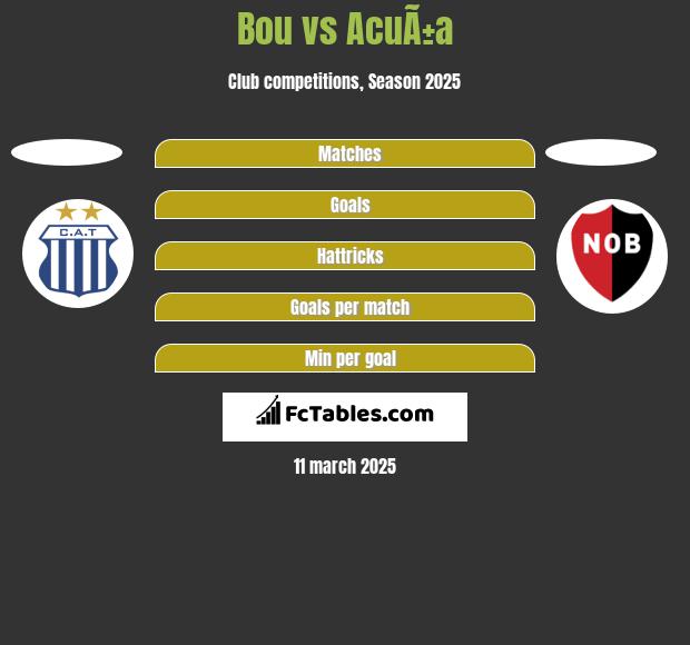 Bou vs AcuÃ±a h2h player stats