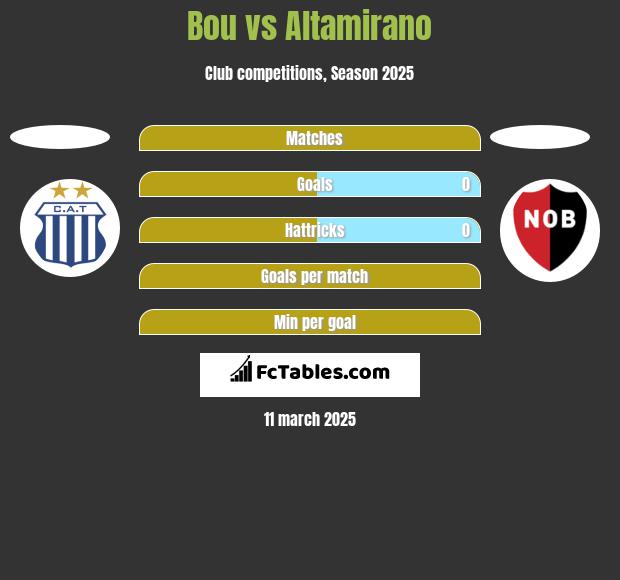 Bou vs Altamirano h2h player stats