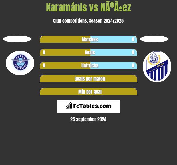 Karamánis vs NÃºÃ±ez h2h player stats