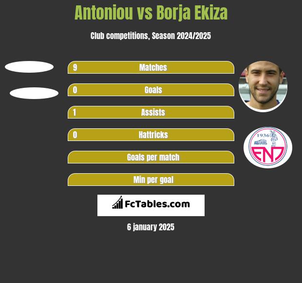 Antoniou vs Borja Ekiza h2h player stats