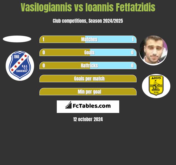 Vasilogiannis vs Ioannis Fetfatzidis h2h player stats