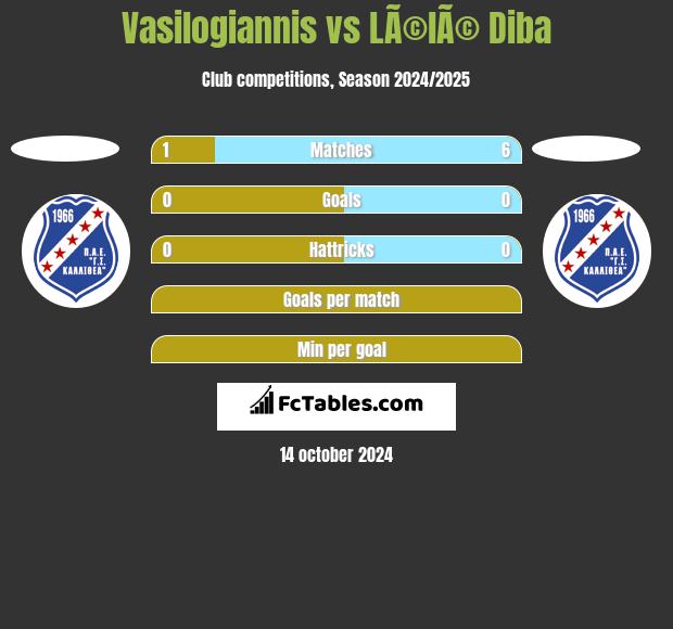 Vasilogiannis vs LÃ©lÃ© Diba h2h player stats