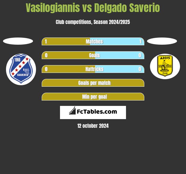 Vasilogiannis vs Delgado Saverio h2h player stats