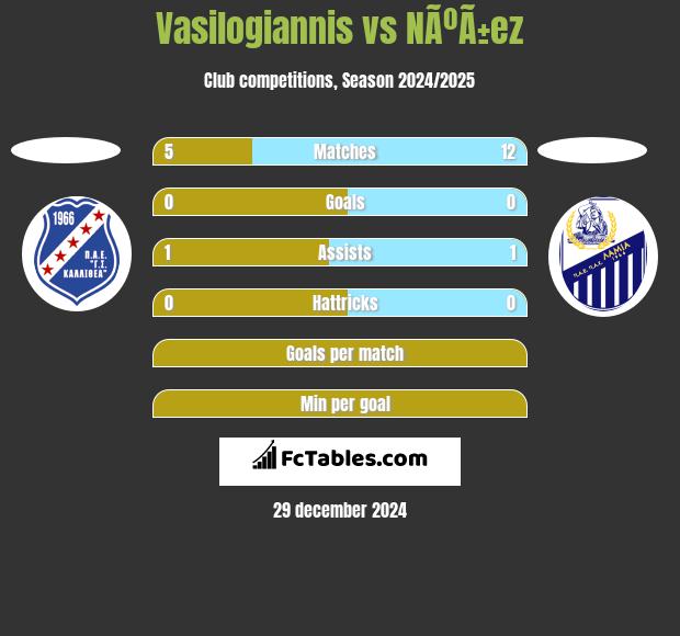 Vasilogiannis vs NÃºÃ±ez h2h player stats