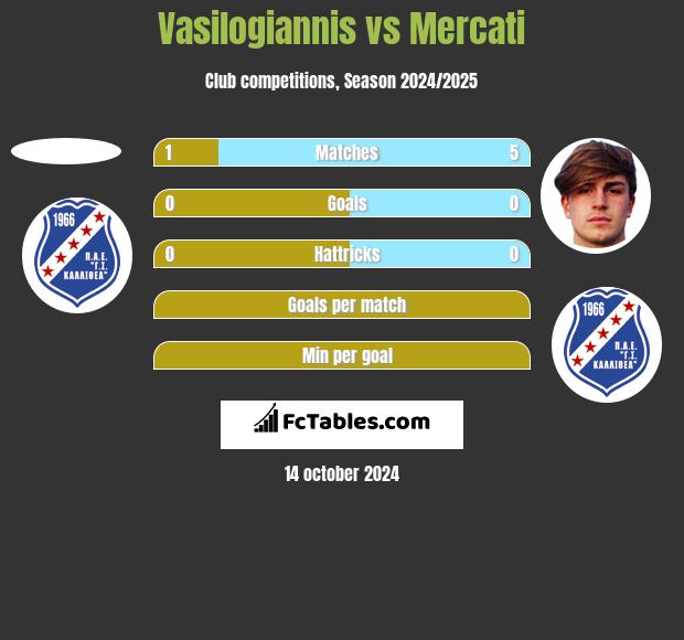 Vasilogiannis vs Mercati h2h player stats