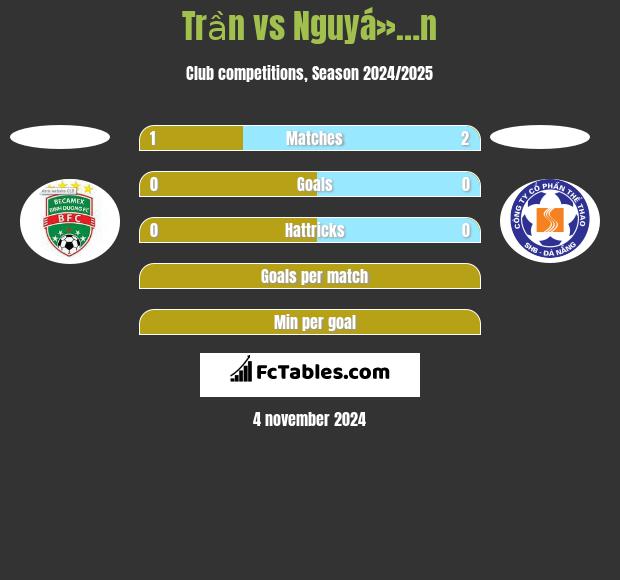 Trần vs Nguyá»…n h2h player stats