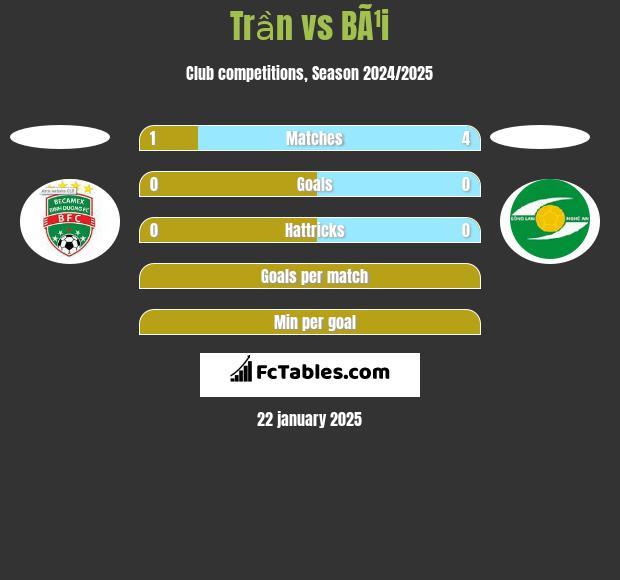 Trần vs BÃ¹i h2h player stats