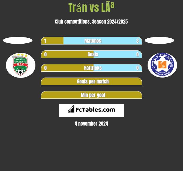 Trần vs LÃª h2h player stats