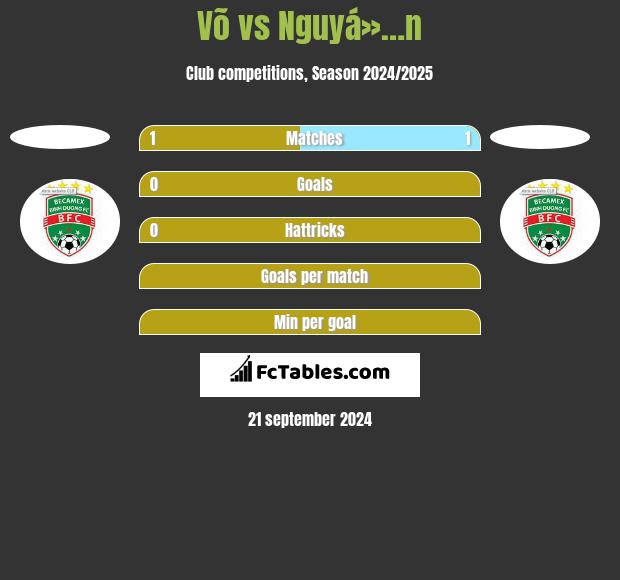 Võ vs Nguyá»…n h2h player stats