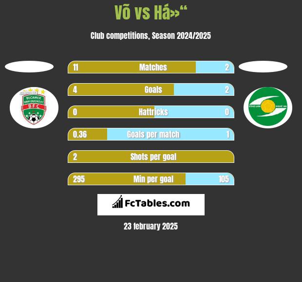 Võ vs Há»“ h2h player stats