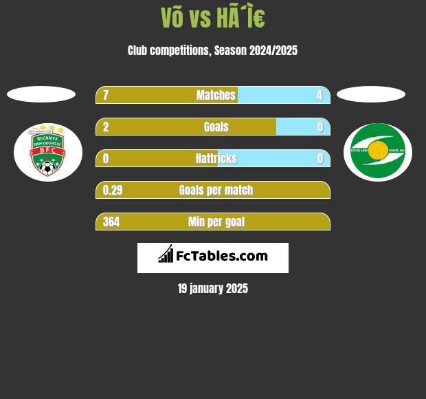 Võ vs HÃ´Ì€ h2h player stats