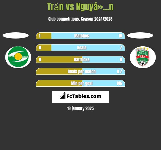 Trần vs Nguyá»…n h2h player stats