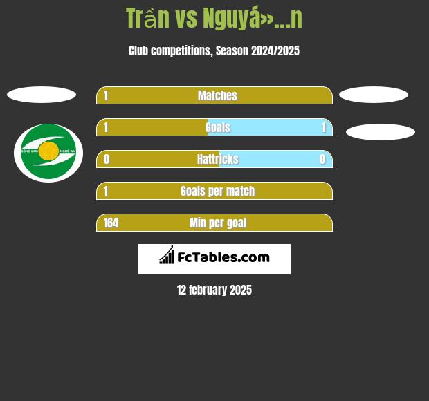 Trần vs Nguyá»…n h2h player stats